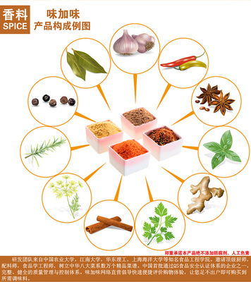 【味加味 鱼香肉丝料 鱼香茄子料 鱼香鸡丝料】价格,厂家,图片,其他调味品,天津哲宝贸易-
